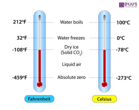 175 degrees celsius in fahrenheit|More.